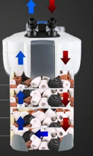 all type of aquarium filter